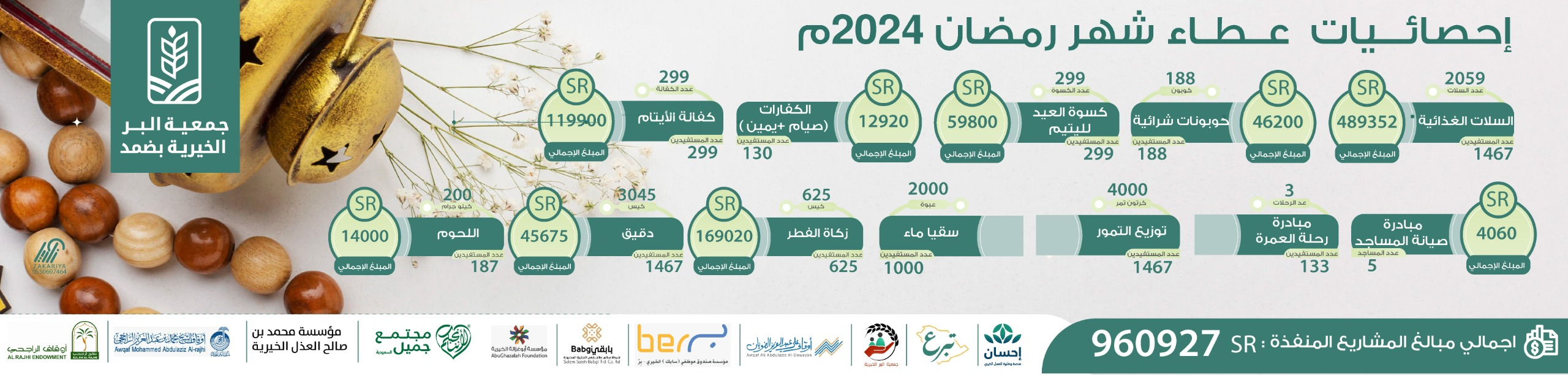 جمعية البر الخيرية في محافظة ضمد 